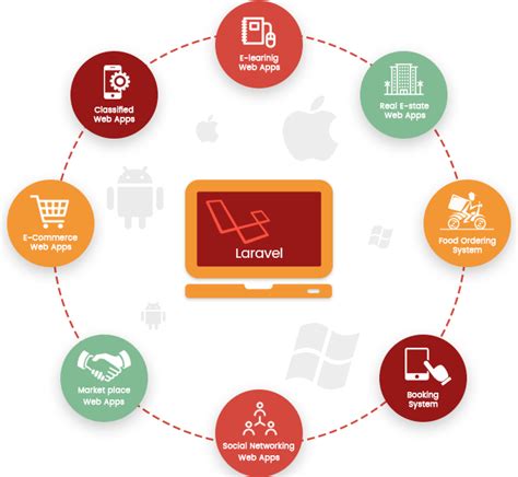 laravel development san francisco|Hire the best Laravel Developers in San Francisco, CA .